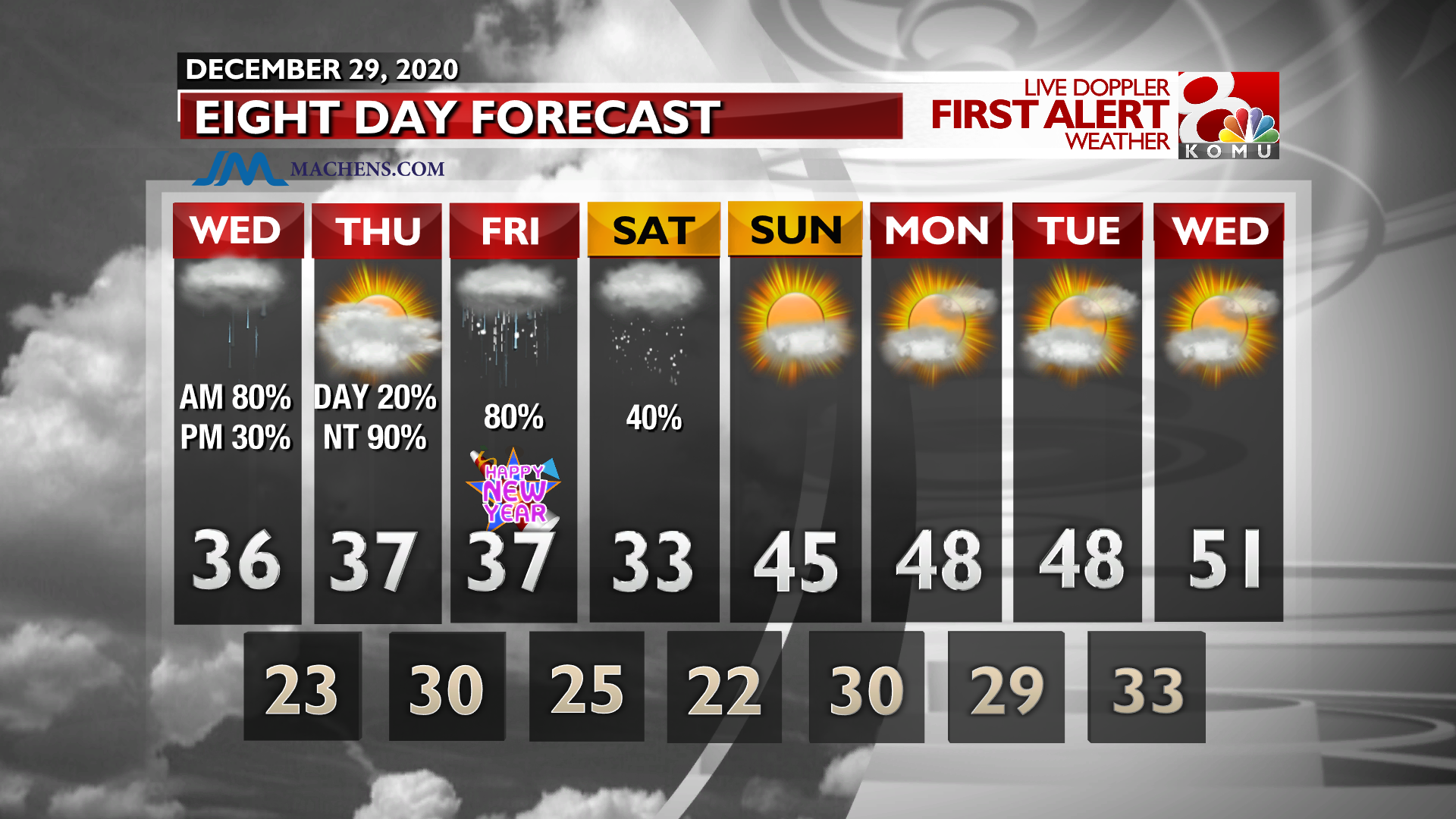 INT FCST PM Extended Forecast ON WALL.png